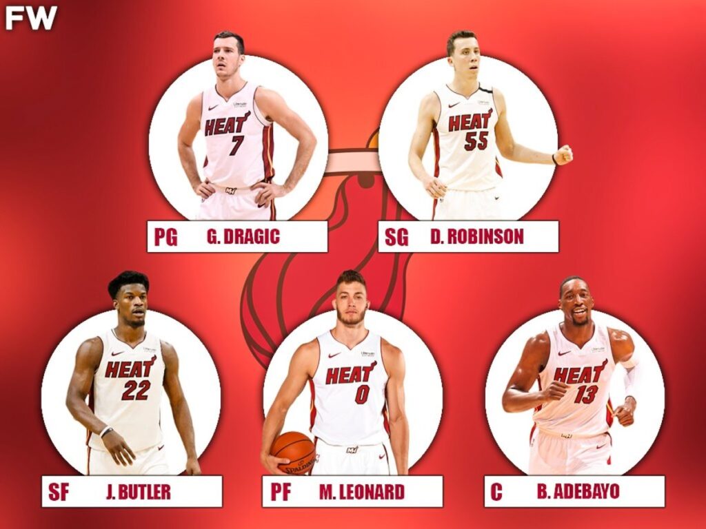 Miami Heat Make Roster Move Before Wizards Game